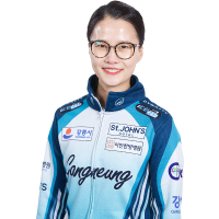 Eun-jung Kim